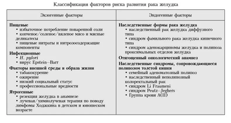 Факторы риска для здоровья и возникновения заболеваний - EUPATI Toolbox